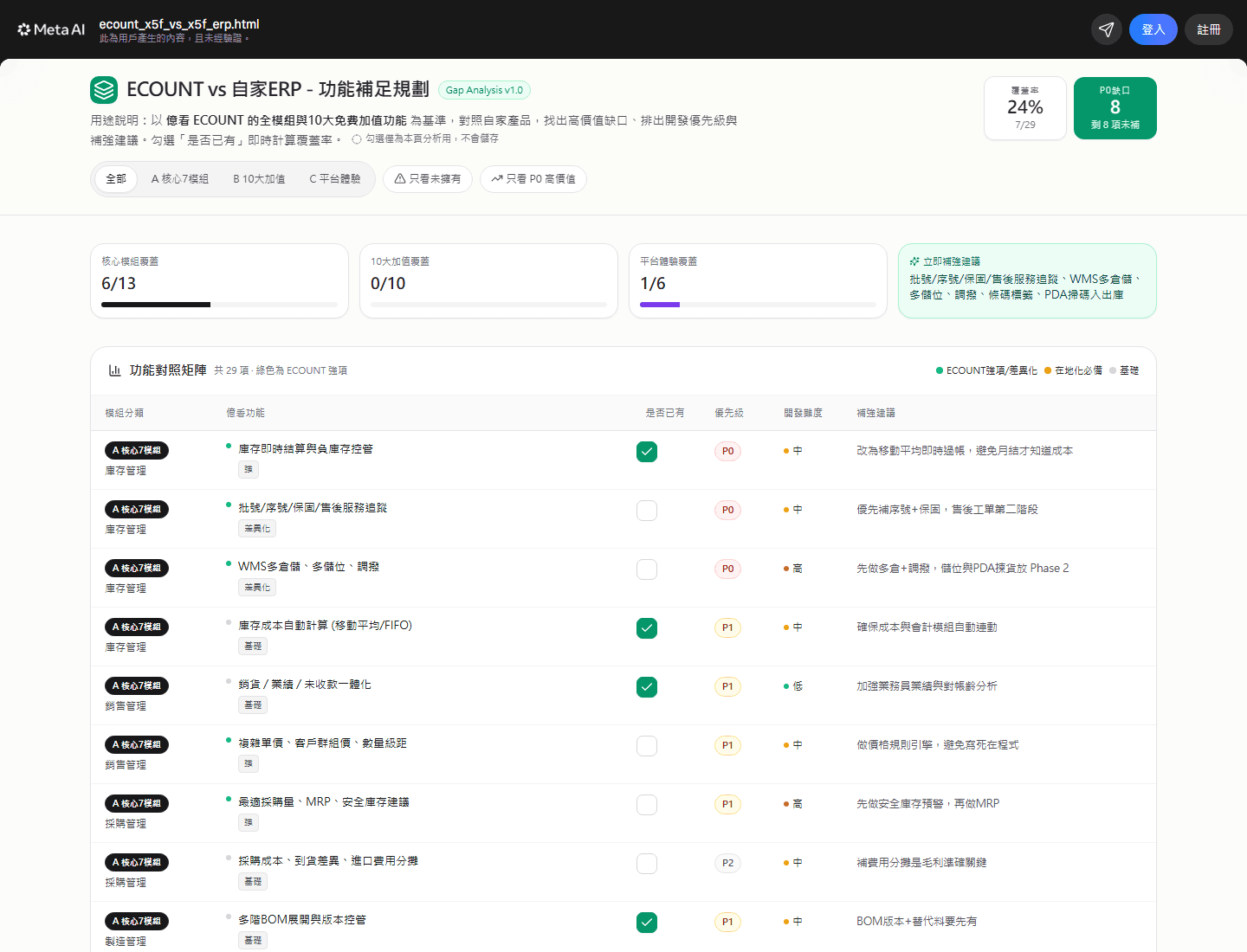 ERP/營運目前實際建置畫面